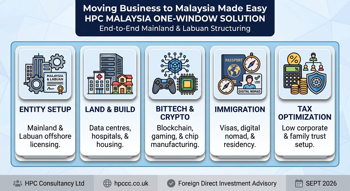 Setting up Business in Malaysia from Rwanda made easy